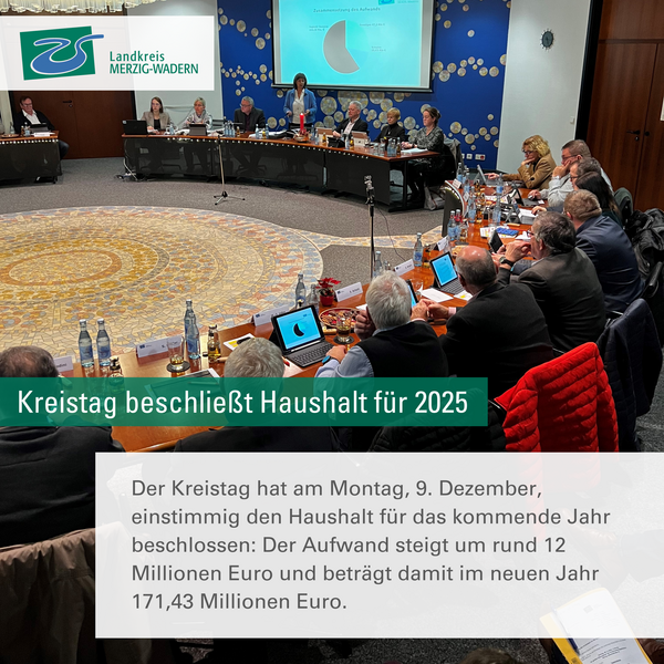 Kreishaushalt 2025