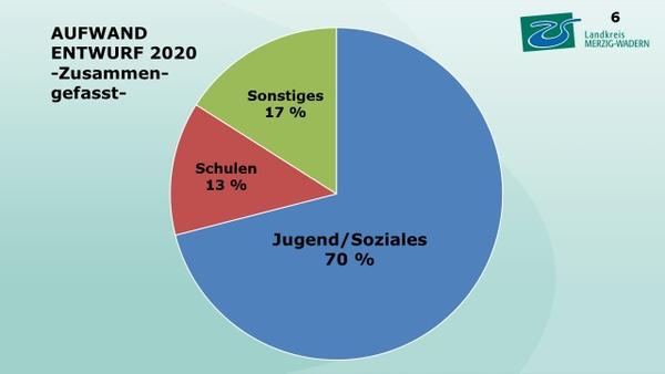 Aufwand HH 2020 zusammengefasst
