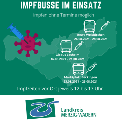 &Uuml;bersicht Impfbusse