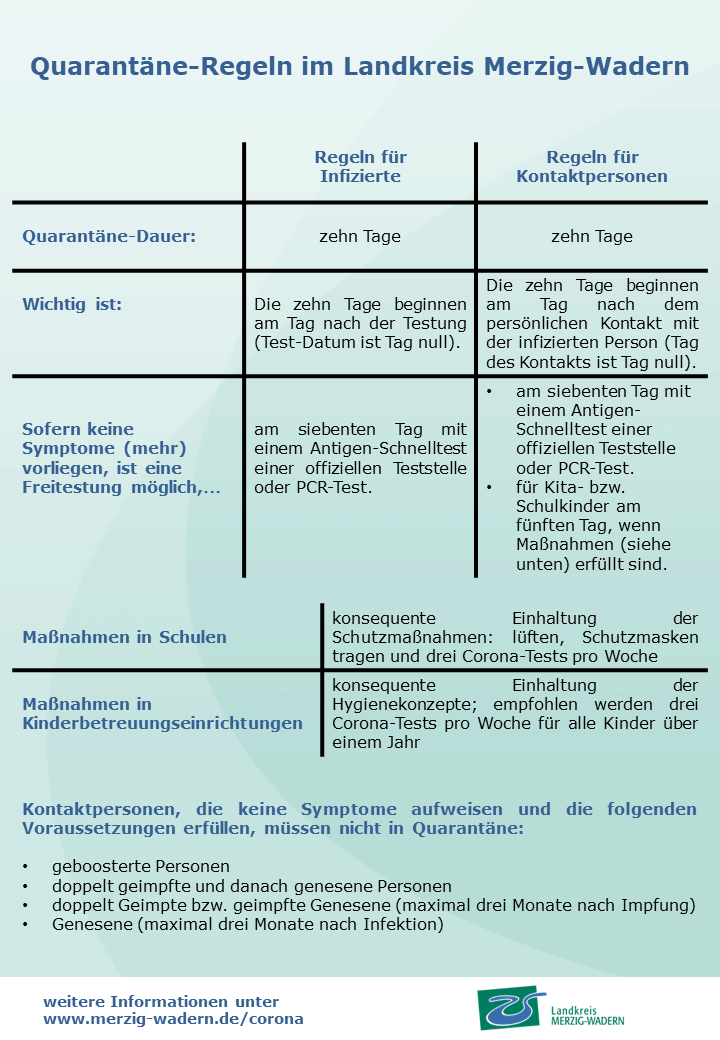 Quarant&auml;ne-Regeln im Landkreis Merzig-Wadern