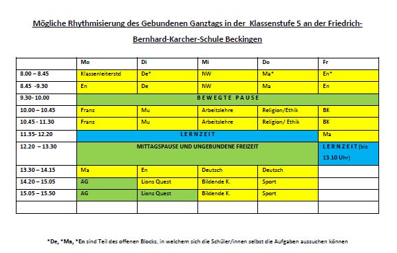 Mögliche Rhythmisierung des Gebundenen Ganztags in der  Klassenstufe 5 an der Friedrich-Bernhard-Karcher-Schule Beckingen
