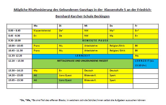 M&ouml;gliche Rhythmisierung des Gebundenen Ganztags in der  Klassenstufe 5 an der Friedrich-Bernhard-Karcher-Schule Beckingen